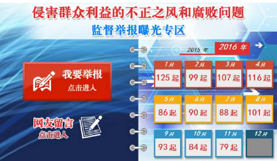 中纪委通报79起案例 湖北这几名干部被点名！