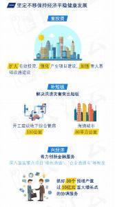 2017湖北省政府工作报告解读③ 七句话读懂2017七大重点工作  