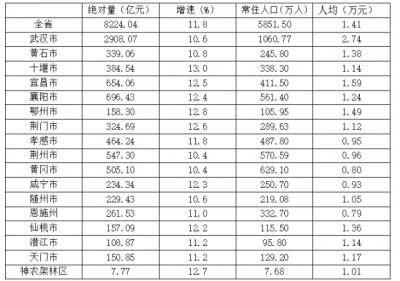 湖北这个城市的人最能花钱