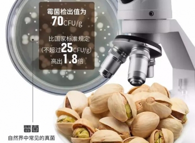 “网红”零食霉菌竟超标1.8倍！还有沃尔玛的这款食品也不合格！