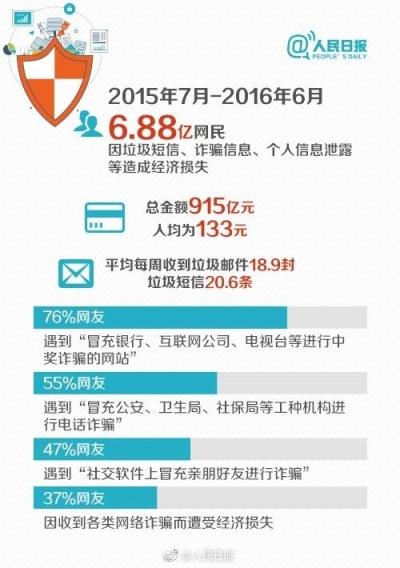 缺口70万人！年薪15万！网络安全师会是下一个金饭碗吗？