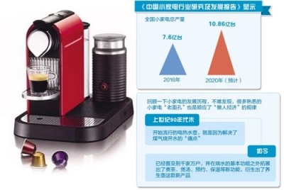 “懒人经济”盛行 小家电成为人们提升品质新选择