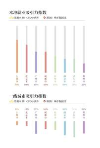 大学生毕业都去哪了？城市就业吸引力指数告诉你…