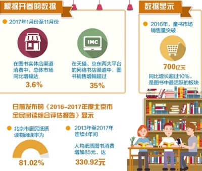图书消费变形记：纸质书逆势上扬 新派书店顺应潮流