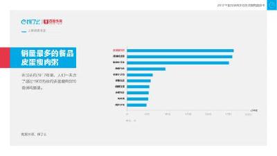 中国人2017年的众生“吃相” 皮蛋瘦肉粥外卖销量最高