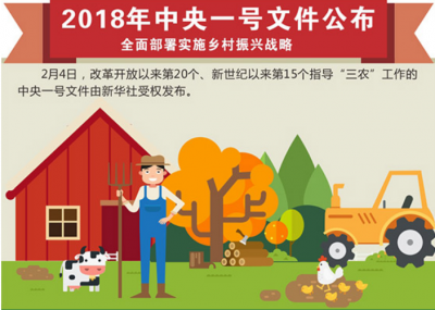 2018年中央一号文件公布 全面部署实施乡村振兴战略