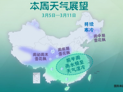 气温整段垮！掉！惊蛰阴冷开场