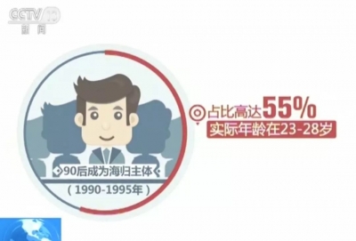 最新数据发布！出国留学、海归就业有哪些新趋势？