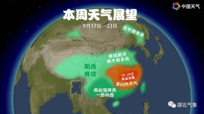 武汉今起三天最高气温直逼35℃，中秋小长假大风降温