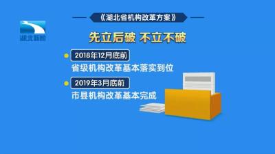 图解 | 改革后，湖北省委省政府机构设置长啥样？