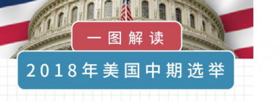 一图解读2018年美国中期选举：两院争夺战将上演