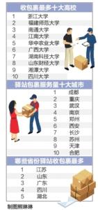 双11全国数百万人参与快递纸箱回收 武汉摘得“绿色城市”第一