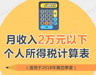 重要提醒！仔细核对你最近的工资单，这笔钱多扣了可以要回来！