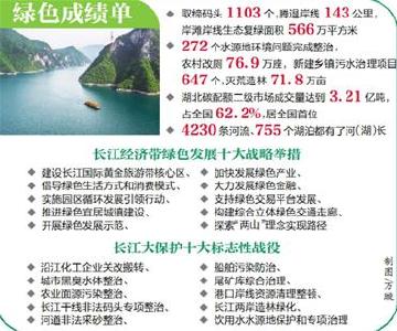  长江湖北段岸线“长”出143公里 沿线取缔1103个码头
