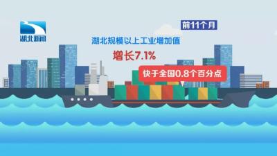 60秒数说湖北：经济之船 破浪前行