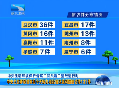 中央生态环保督察组昨天转办湖北省环境问题信访件131件
