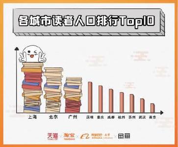阿里公布年度读书大数据 武汉读书人口排全国第九 