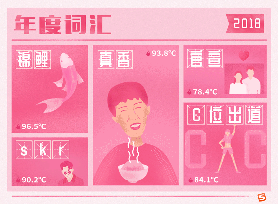 官宣！2018年度网络热词今天“C位出道”