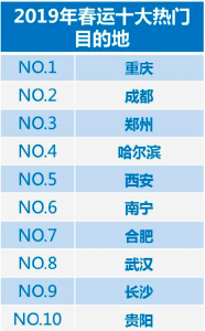 春运机票迎来预订高峰 武汉成春运十大热门城市