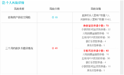 校园套路贷克星APP即将登陆武汉  从源头预防