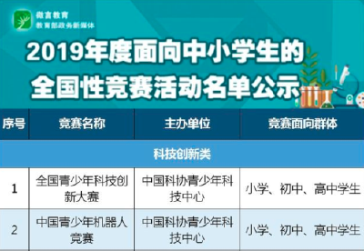 定了！教育部公示2019年中小学生全国性竞赛活动名单