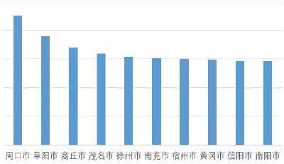 黄冈上榜“十大团圆目的地”，亲子消费取代春节“老三样”
