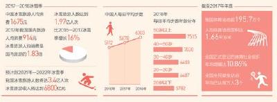 关注春节消费：吃吃喝喝的过年常态已悄然改变