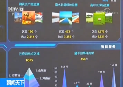 第三次全国国土调查：虚报瞒报将给予“最高量级”处罚