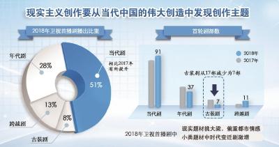 中国电视剧是否跟上了时代的步伐 