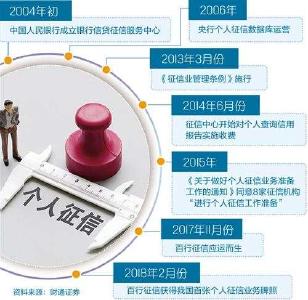 新版个人征信报告将上线，拖欠水费也可能影响信用