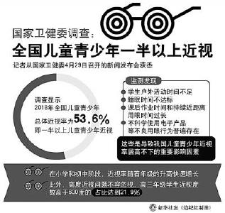 大学生近视率高达90% 是什么原因导致问题如此严重？