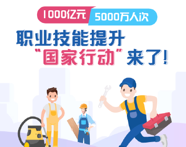 1000亿元、5000万人次，职业技能提升“国家行动”来了！
