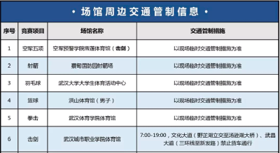 21项赛事活动，涉及10个区！武汉今日交通出行指南请收下！