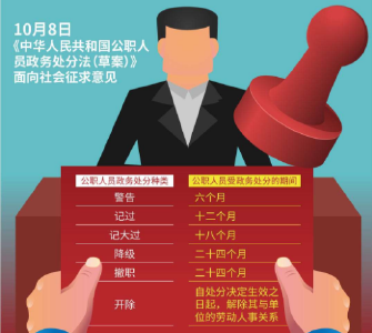 公职人员政务处分法草案透析 推进政务处分法治化规范化