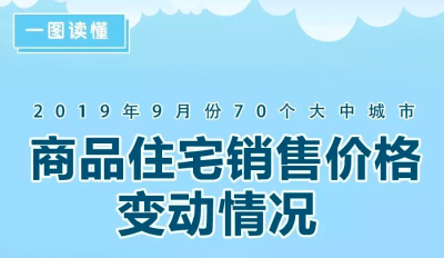 最新70城房价公布！北京、广州现大变化 领涨的竟是它！
