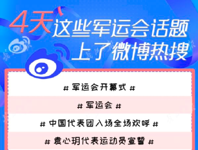 超20亿阅读量！军运会热搜持续刷屏，网友最关心的是……