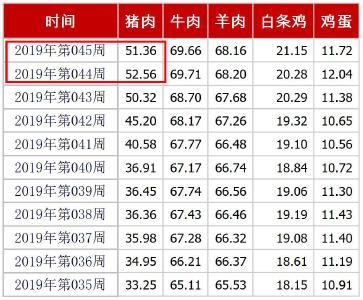 多省份出手稳猪价 你那“二师兄”便宜了吗？