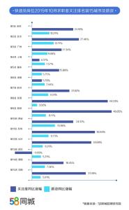 双11快递员薪资看涨：西安涨20%，上海月薪超9000