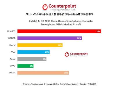 报告预计明年中国市场5G手机将突破100款 出货量超2.7亿