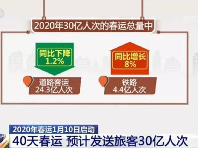 这件涉及30亿人次的大事，一定要了解！