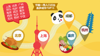 春运十大中转城市，武汉排第三