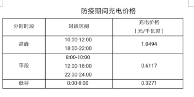 武汉市57个国网充电站全免防疫保障电动车充电服务费