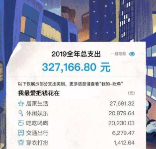 “支付宝年度账单”刷屏朋友圈 网友集体懵圈：“我哪来这么多钱？”