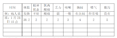 “居家隔离”怎么办？同济急诊专家来告诉你！