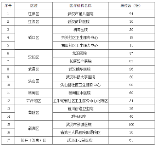 武汉市征用第四批定点医院
