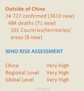世卫组织：全球受新冠肺炎疫情影响的国家和地区数已破百