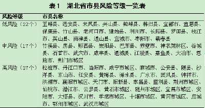 湖北省市县疫情风险等级评估报告（2020年3月4日）