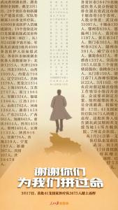 谢谢！你们为我们拼过命
