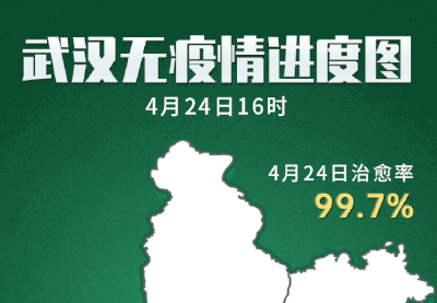 武汉无疫情小区累计7080个 占比99.7%