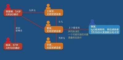 楼上楼下邻居传染新冠肺炎？官方回应！